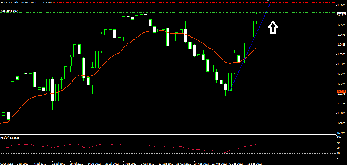 AUD-USD AUD-USD