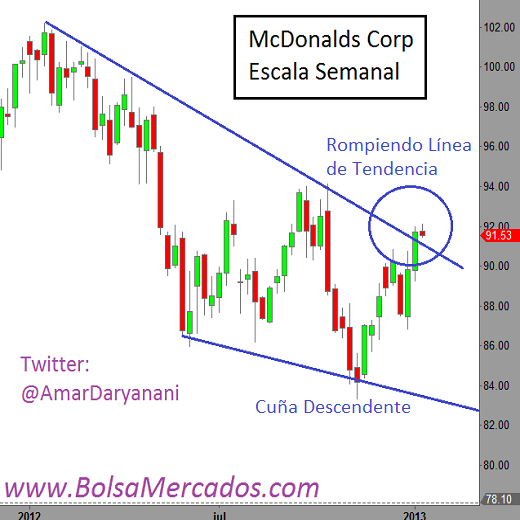 mcd semanal