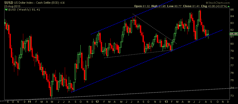 US DOLLAR INDEX